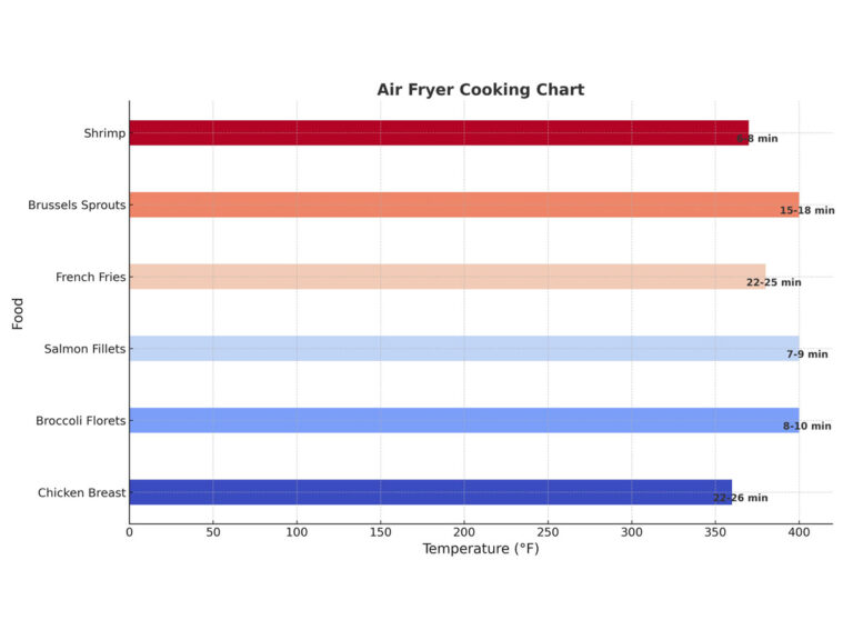 Air Fryer Cooking Chart